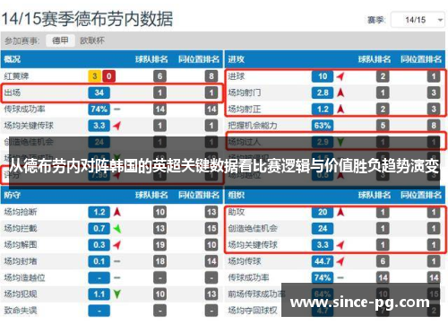 从德布劳内对阵韩国的英超关键数据看比赛逻辑与价值胜负趋势演变