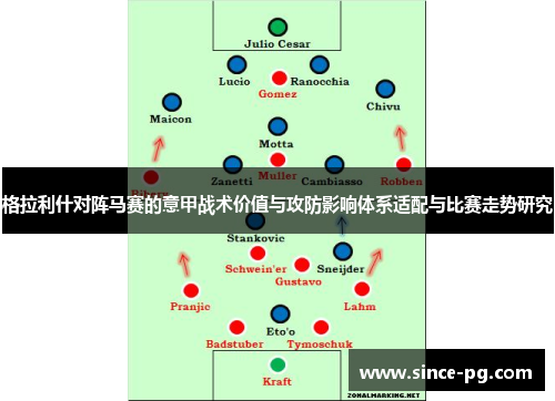 格拉利什对阵马赛的意甲战术价值与攻防影响体系适配与比赛走势研究 格拉利什对阵马赛的意甲战术价值与攻防影响体系适配与比赛走势研究